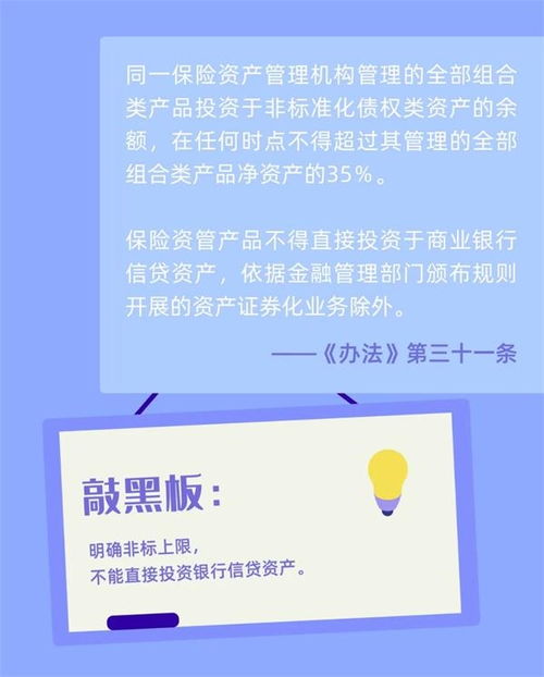 新规速览 一图读懂《保险资管产品暂行办法》